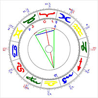 Astrologisches Chart mit dem Ausschnitt einer Erlösungs-Yod-Figur.