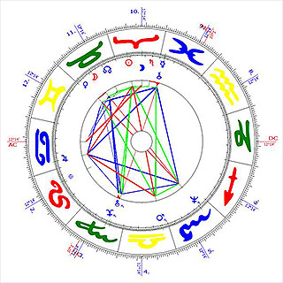 Astrologisches Chart