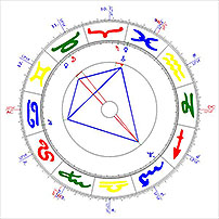 Astrologisches Chart mit dem Ausschnitt einer spirituellen Drachenfigur.